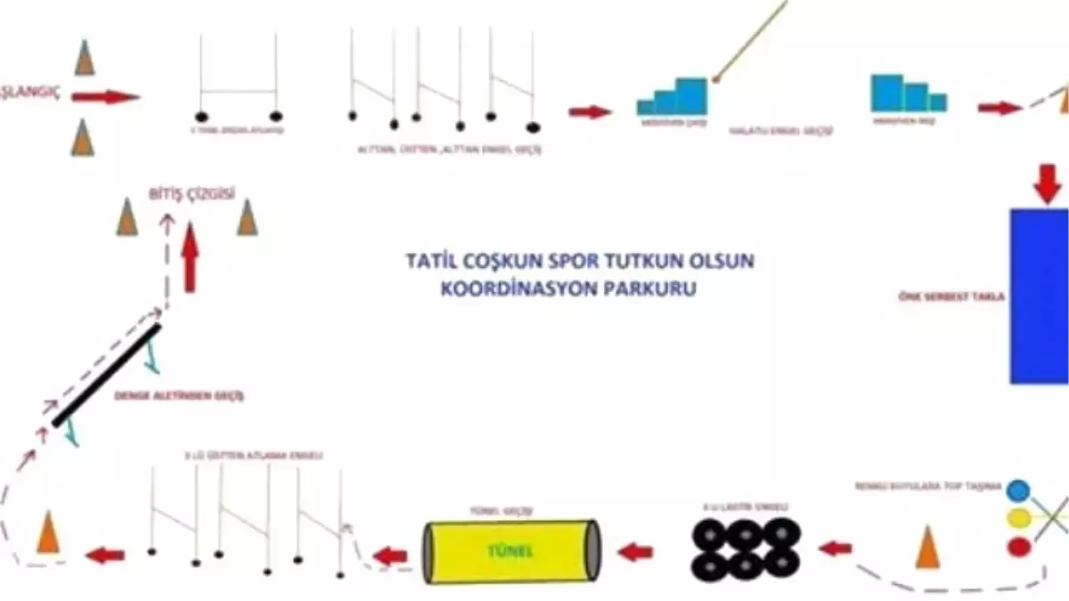 Besni\'de Koordinasyon Yarışması Yapılacak