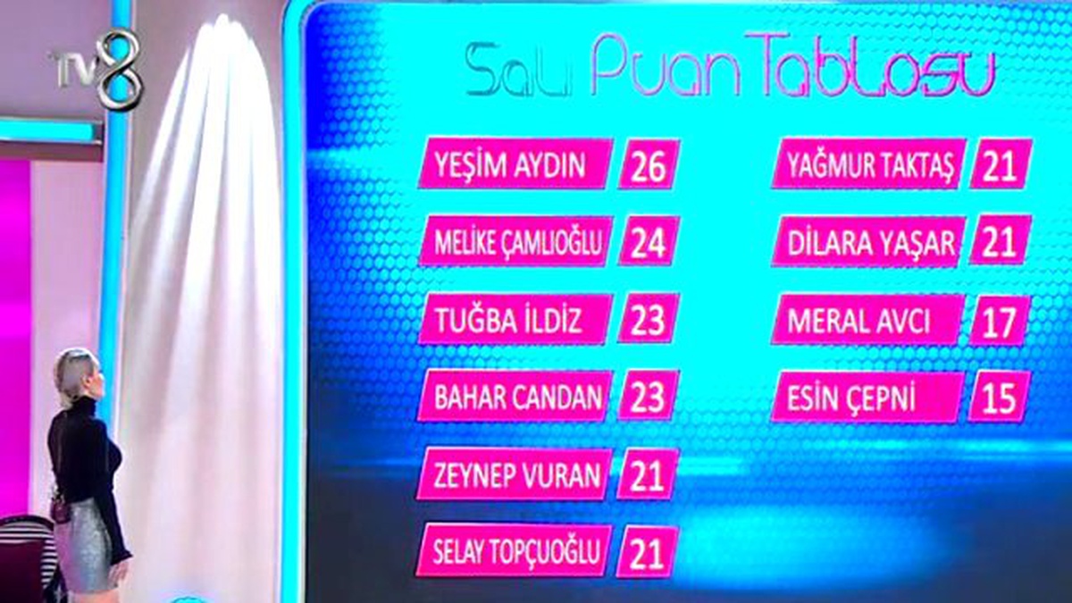 Günün Birincisi Kim Oldu? (23/02/2016)