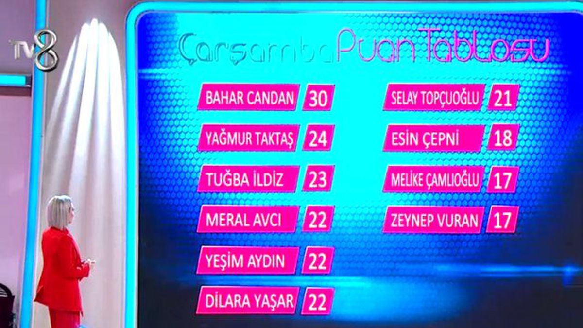 Günün Birincisi Kim Oldu? (24/02/2016)