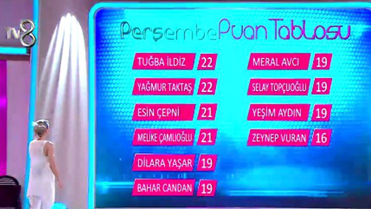 Günün Birincisi Kim Oldu? (25/02/2016)