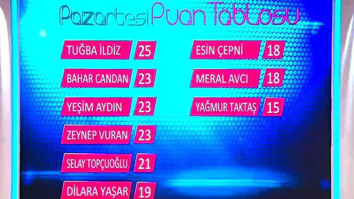Günün Birincisi Kim Oldu? (29/02/2016)