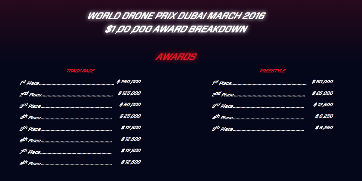 İlk World Drone Prix 11 Mart\'ta Dubai\'de
