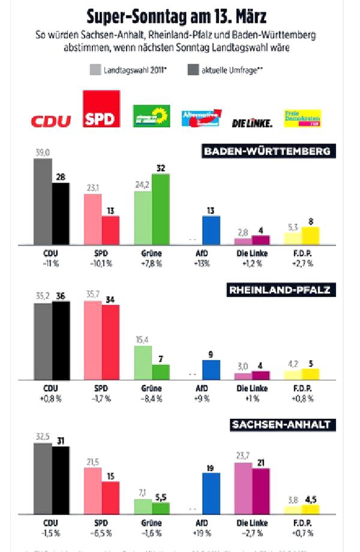 Almanya\'da Göçmen Karşıtı Afd Partisi Yüzde 20 Sınırında