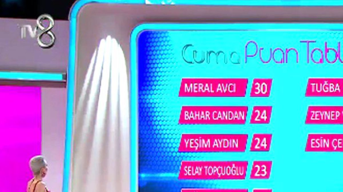 Günün Birincisi Kim Oldu? (04/03/2016)