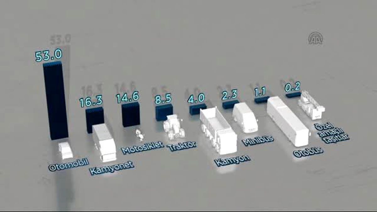 Trafiğe Kayıtlı Araç Sayısı 20 Milyonu Aştı