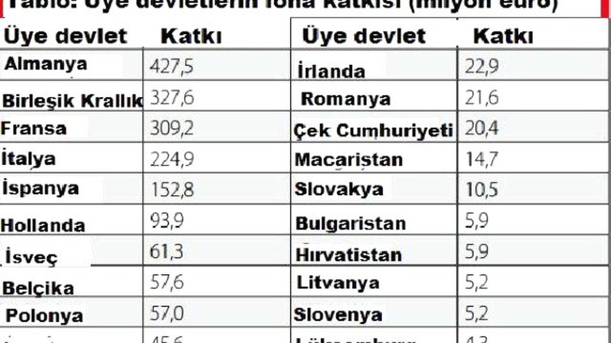 Türkiye-AB Ortak Eylem Planı Uygulama Raporu 'Mülteci Akınında Gerileme'ye İşaret Etti