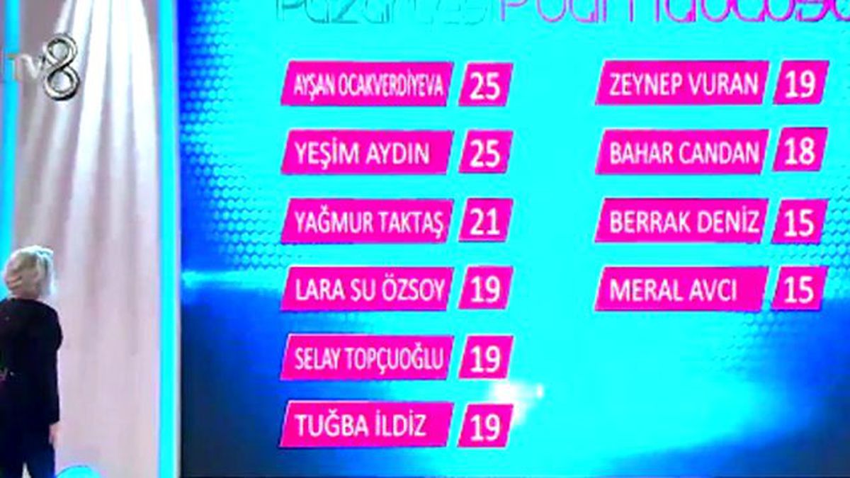 Günün Birincisi Kim Oldu? (21/03/2016)