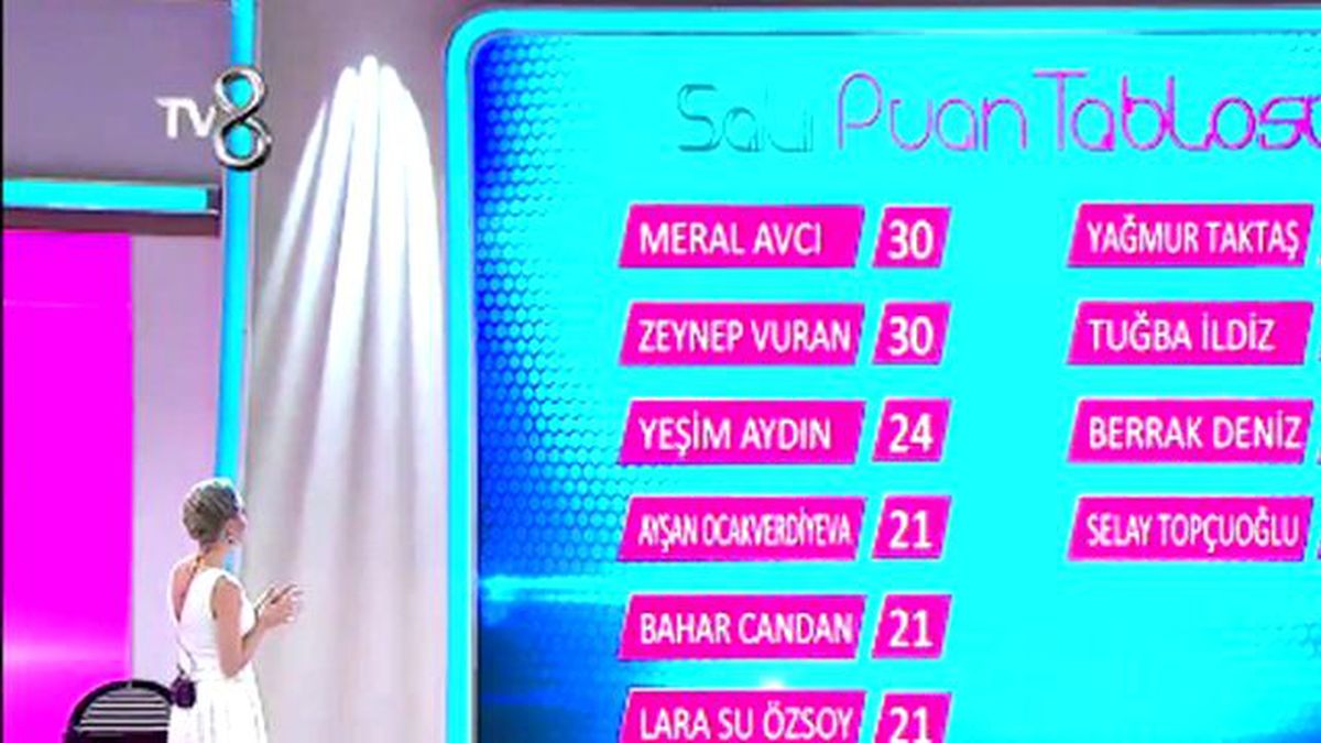 Günün Birincisi Kim Oldu? (22/03/2016)
