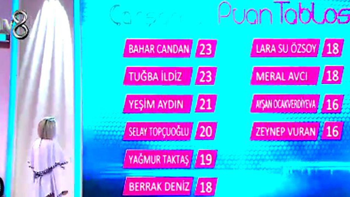 Günün Birincisi Kim Oldu? (23/03/2013)