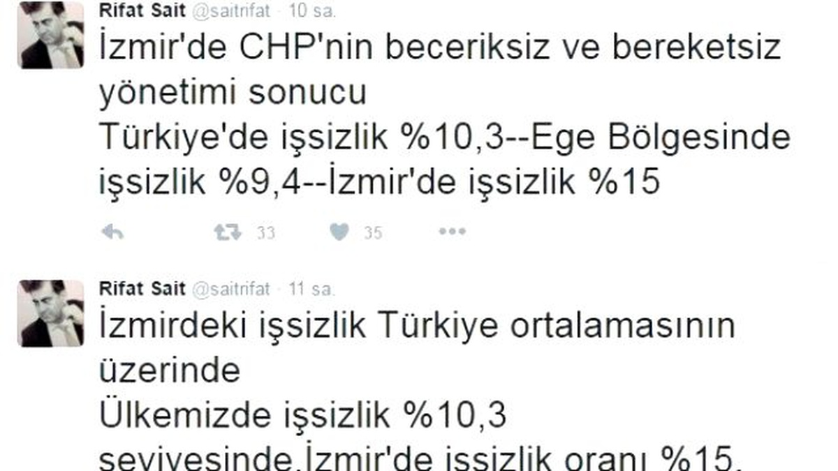 İzmir\'in İşsizlik Oranına İlk Tepki Sait\'ten