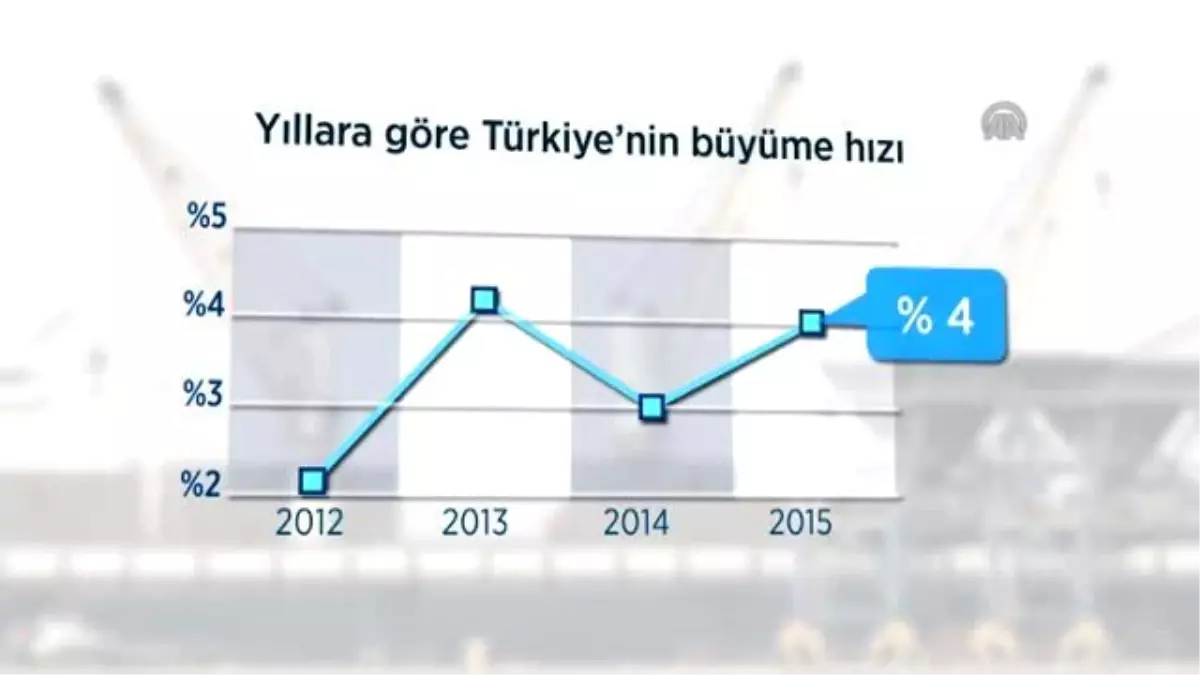 Büyüme Rakamları Açıklandı (1)