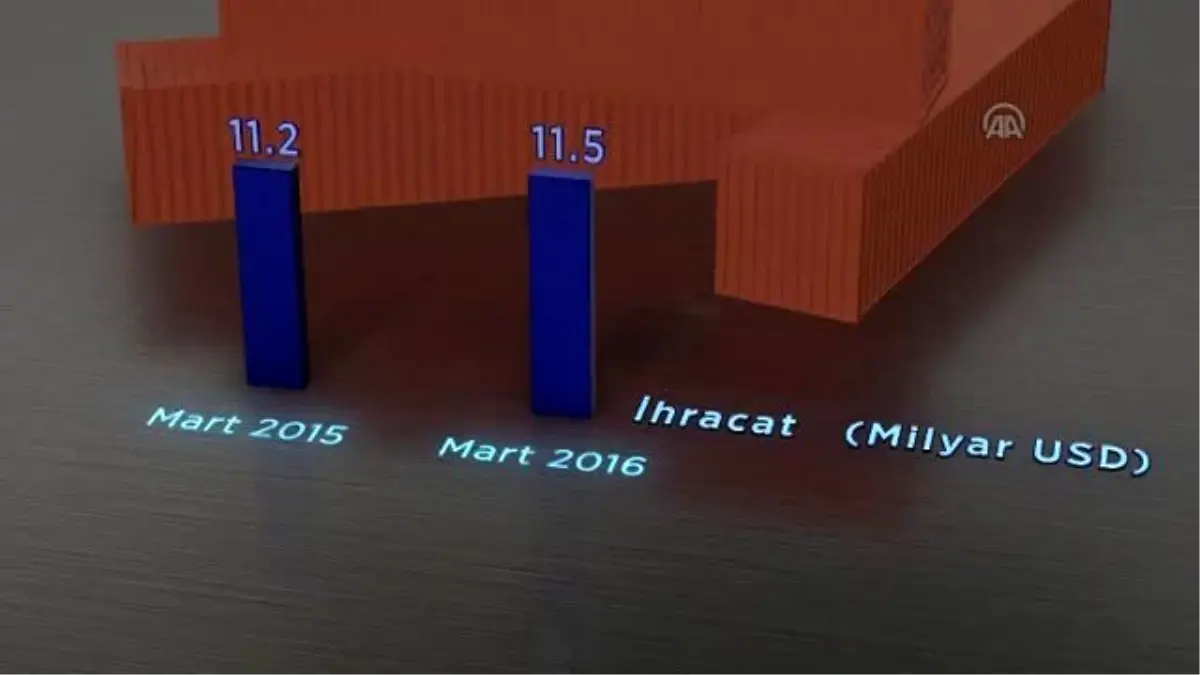 Mart Ayı İhracat Rakamları Açıklandı (1)