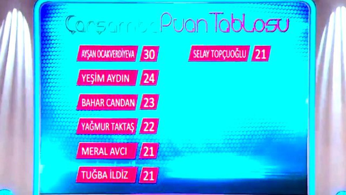 Günün Birincisi Kim Oldu? (06/04/2016)