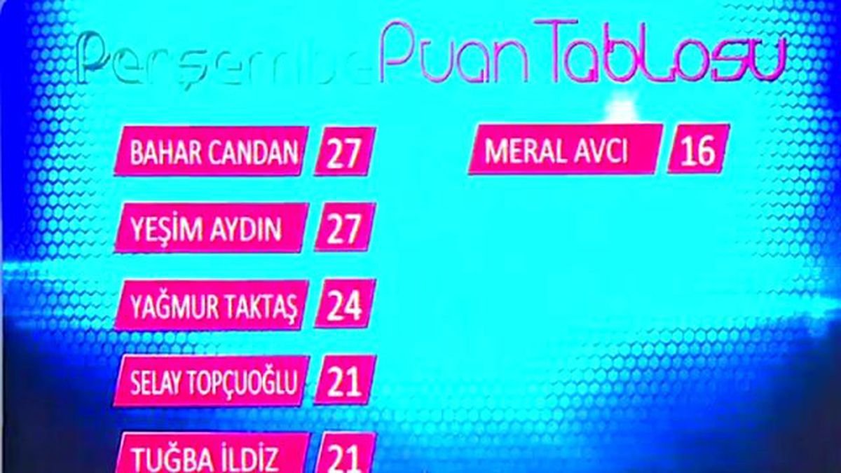 Günün Birincisi Kim Oldu? (07/04/2016)