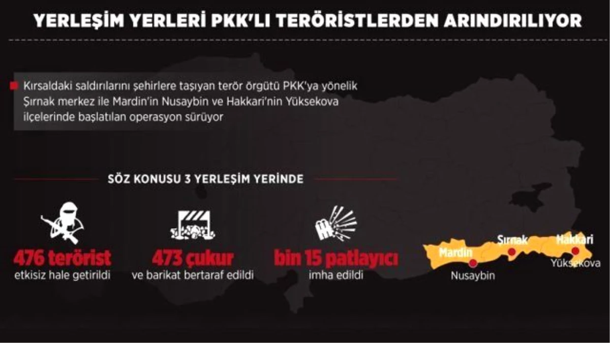 Yerleşim Yerleri PKK\'lı Teröristlerden Arındırılıyor