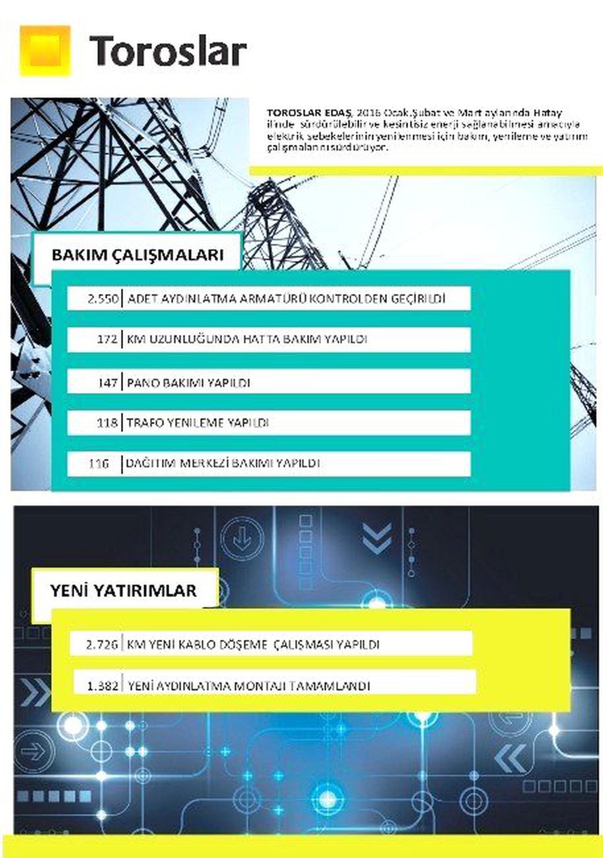Toroslar Edaş, Hatay\'da Bakım Çalışmalarına Devam Ediyor