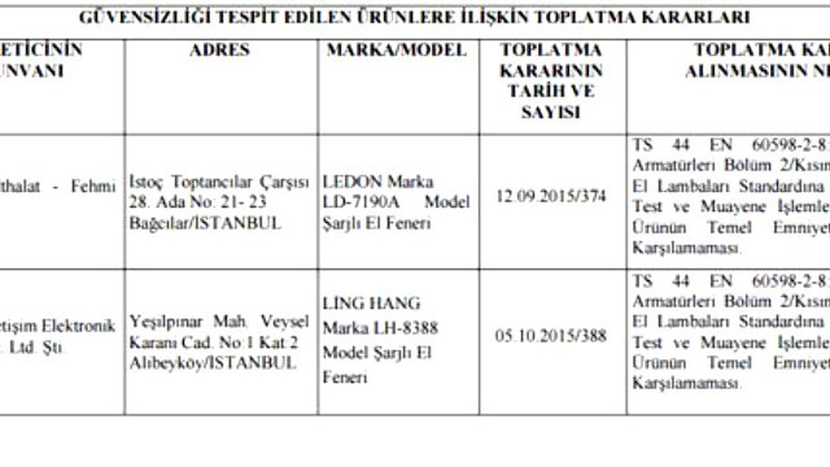 Bakanlık Piyasadan Toplatılan Ürünlerin Listesini Yayımladı