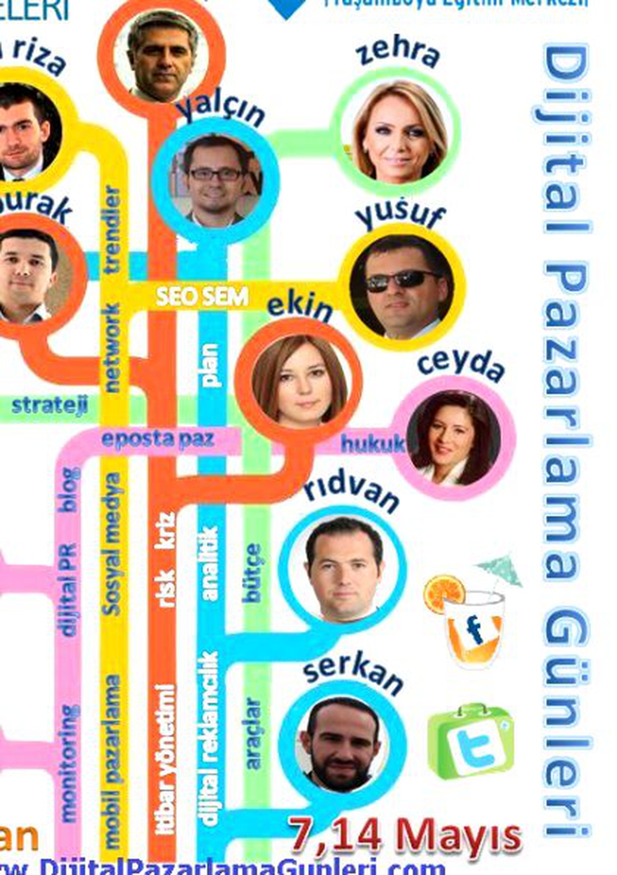 Dijital Pazarlama Günleri " Öğrenilmiş Dersler"