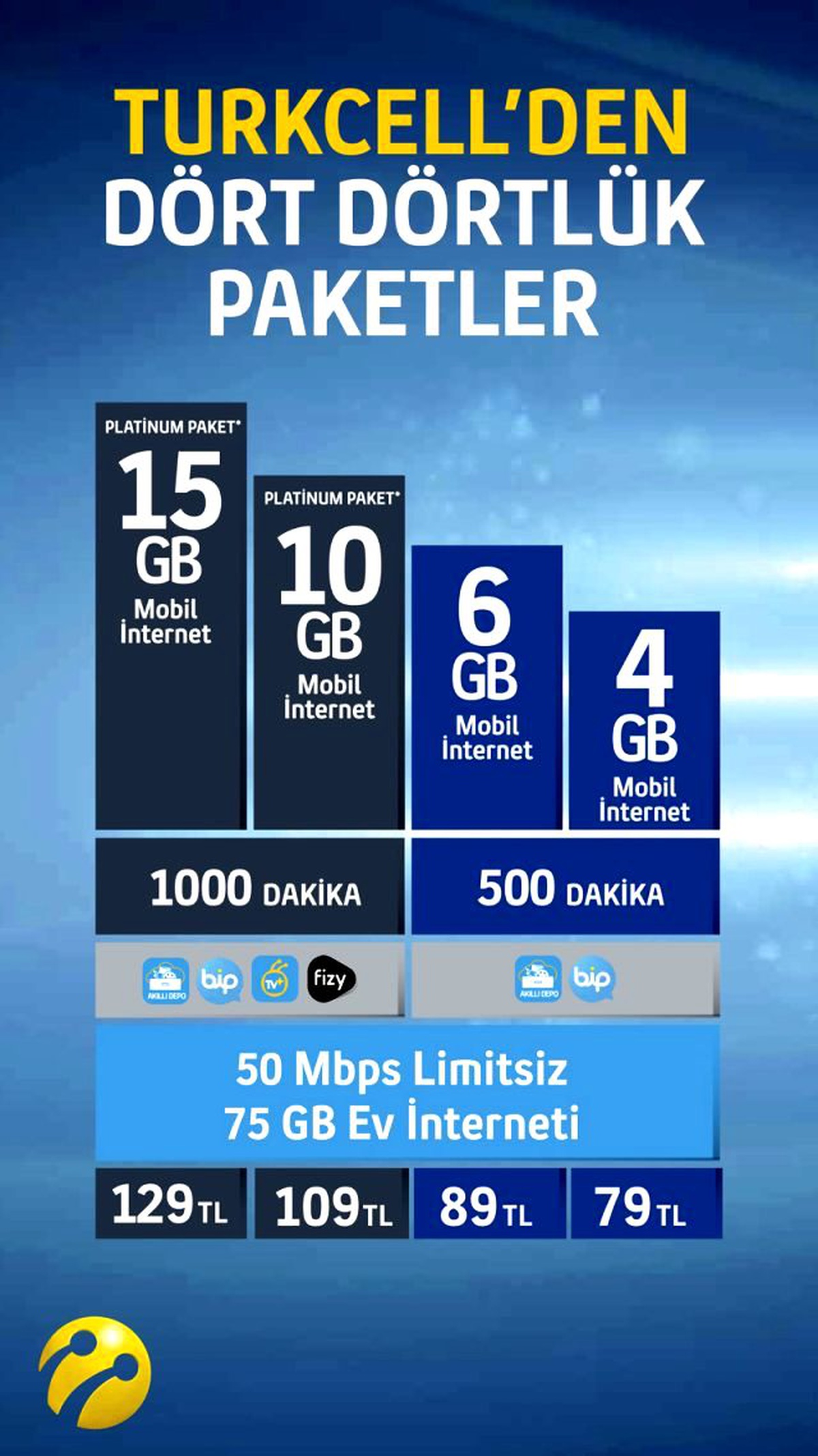 Turkcell mobil ve sabit hizmetleri