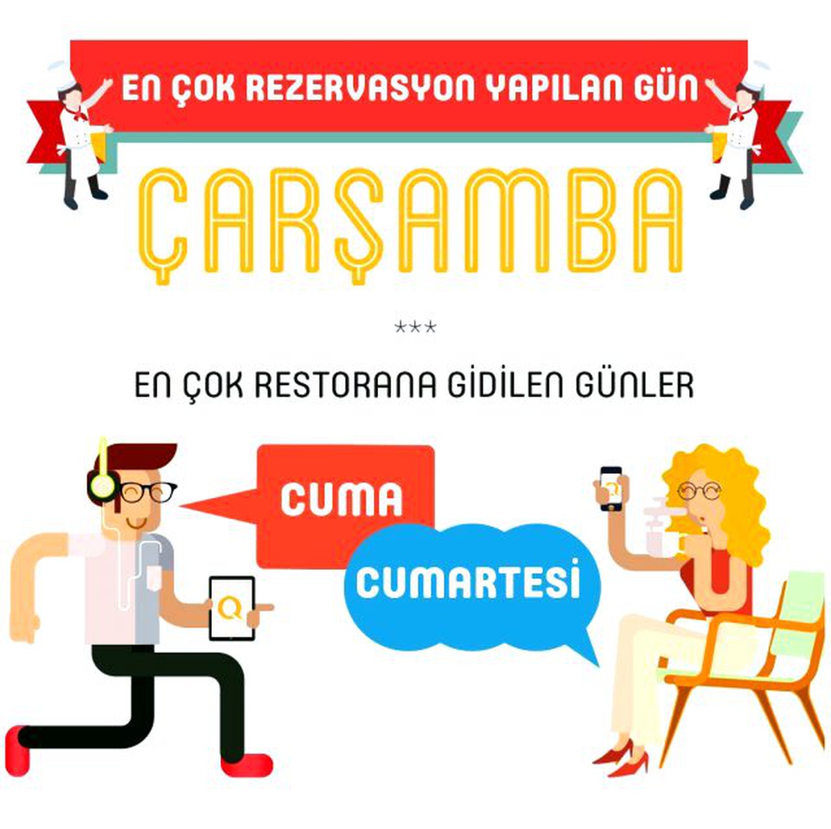 Haftasonu en çok tercih edilen yemek: