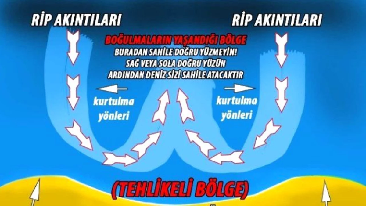 Karadeniz\'de Rip Akıntısı Uyarısı