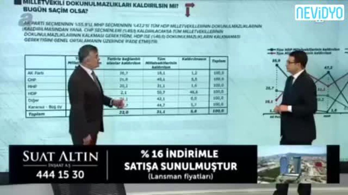 Adil Gür: 5.parti Muhalefetten Çıkacak