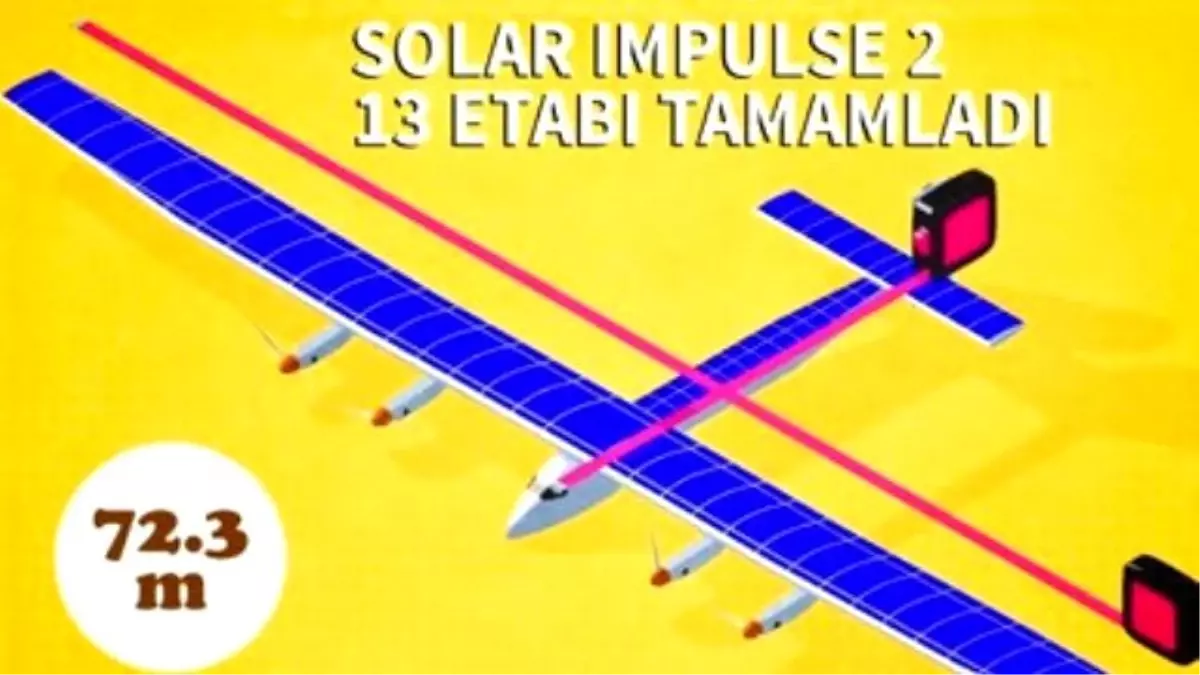 Solar Impulse 13. Etabını Tamamladı