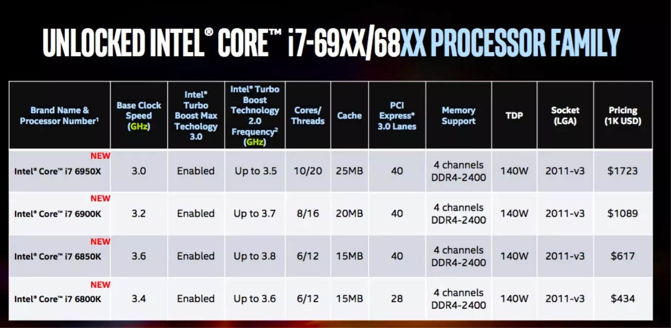 10-Core İ7 Extreme Edition: Intel\'in İlk 10 Çekirdekli Masaüstü İşlemcisi