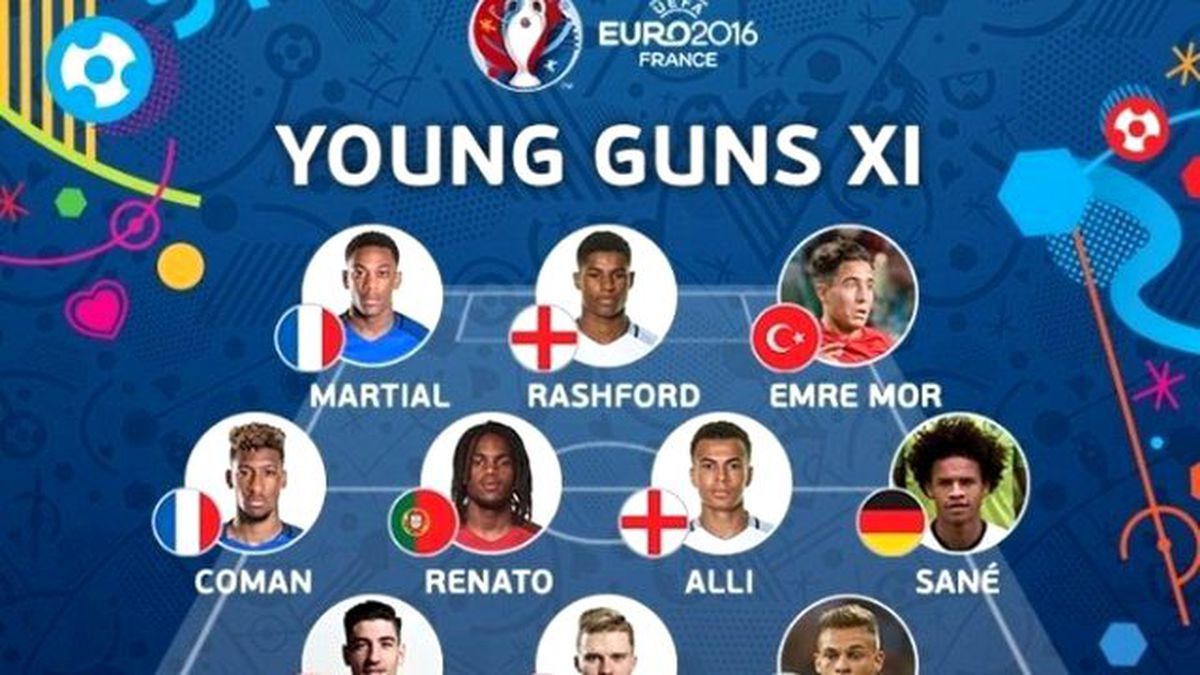 Emre Mor, UEFA\'nın O Listesinde