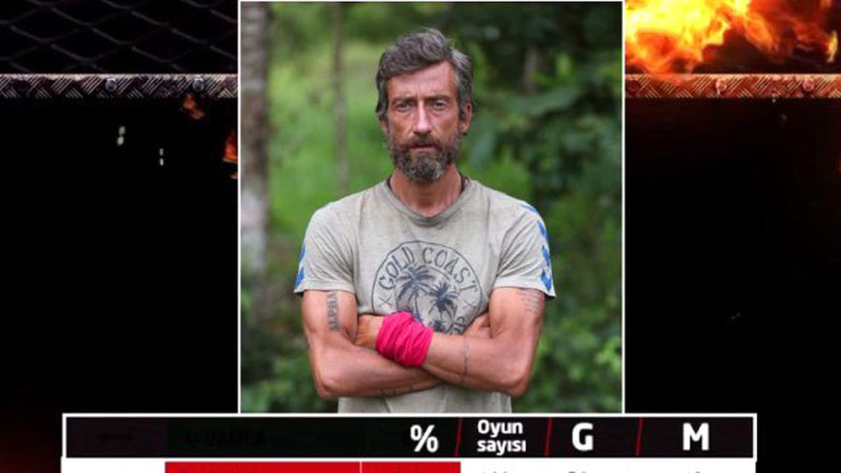 Survivor\'da Son Puan Durumu (91. Bölüm)