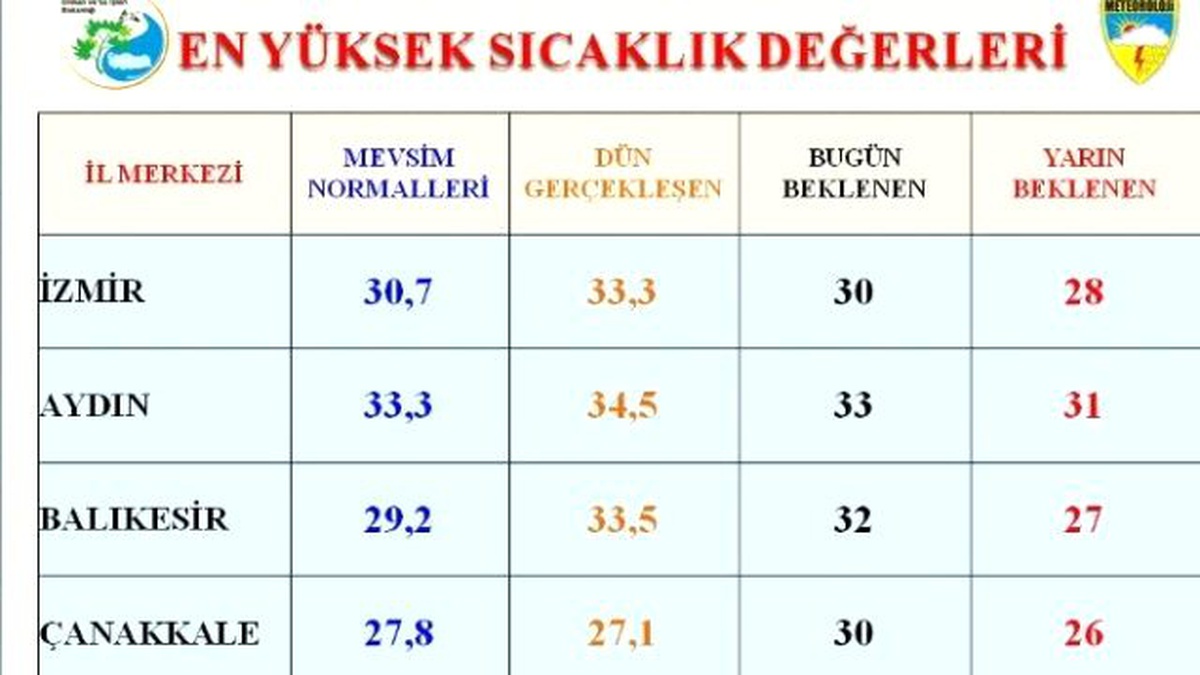 İzlanda Üzerinden Kuvvetli Yağış Geliyor