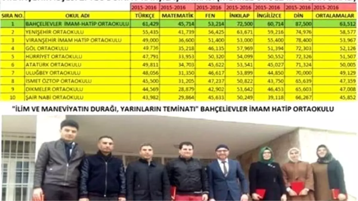 Viranşehir\'de Bahçelievler İmam Hatip Ortaokulu Teog Birincisi