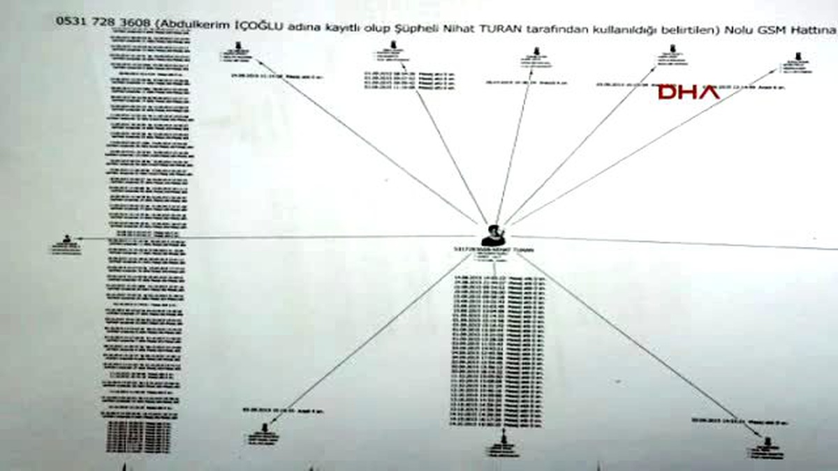 Diyarbakır Işid\'in Türkçe Biat Metni İlk Kez Ortaya Çıktı
