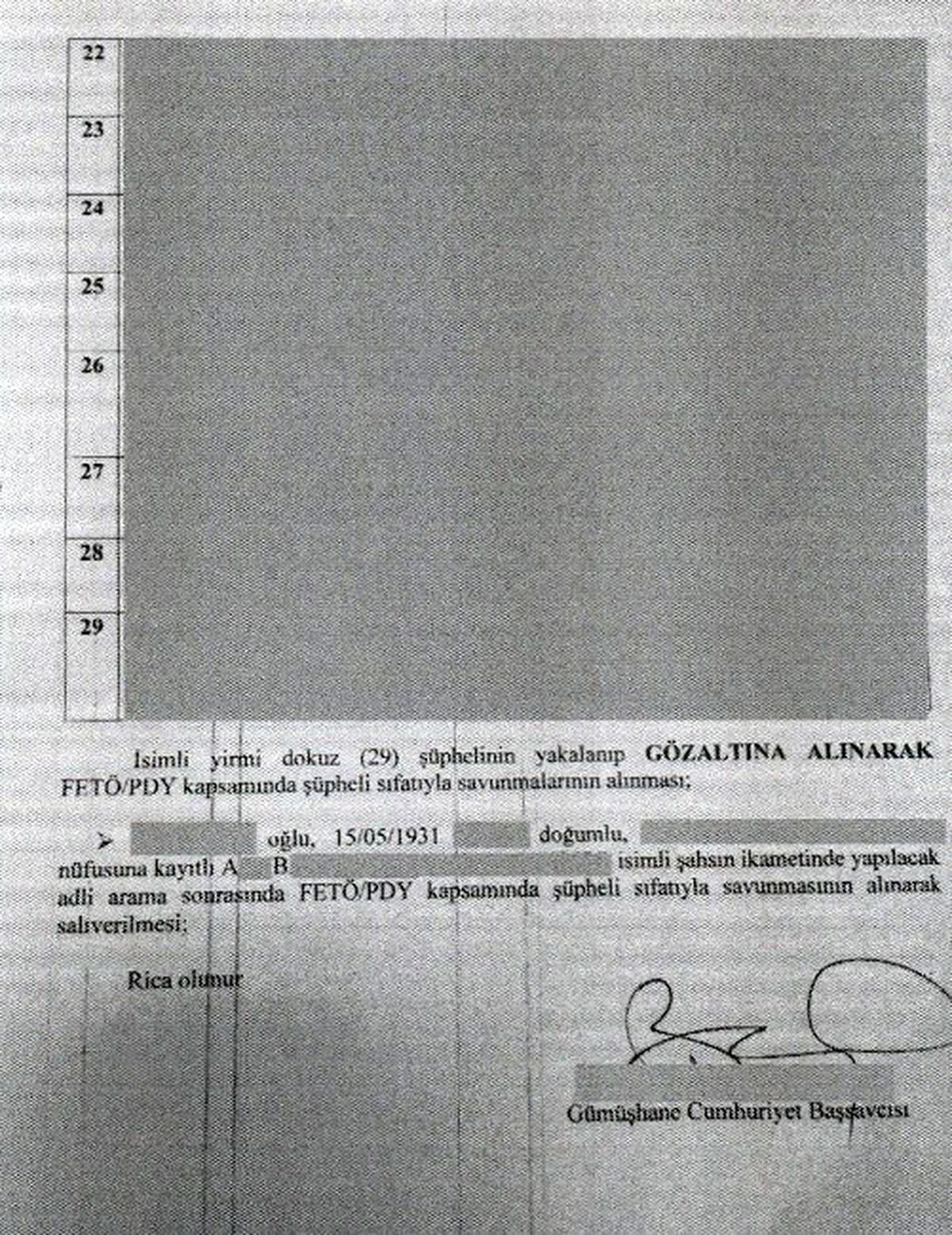 Gümüşhane\'de Ki Fetö/pdy Operasyonu