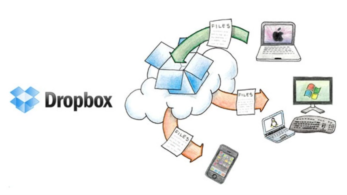 Dropbox Yeni Özelliklerle Donandı