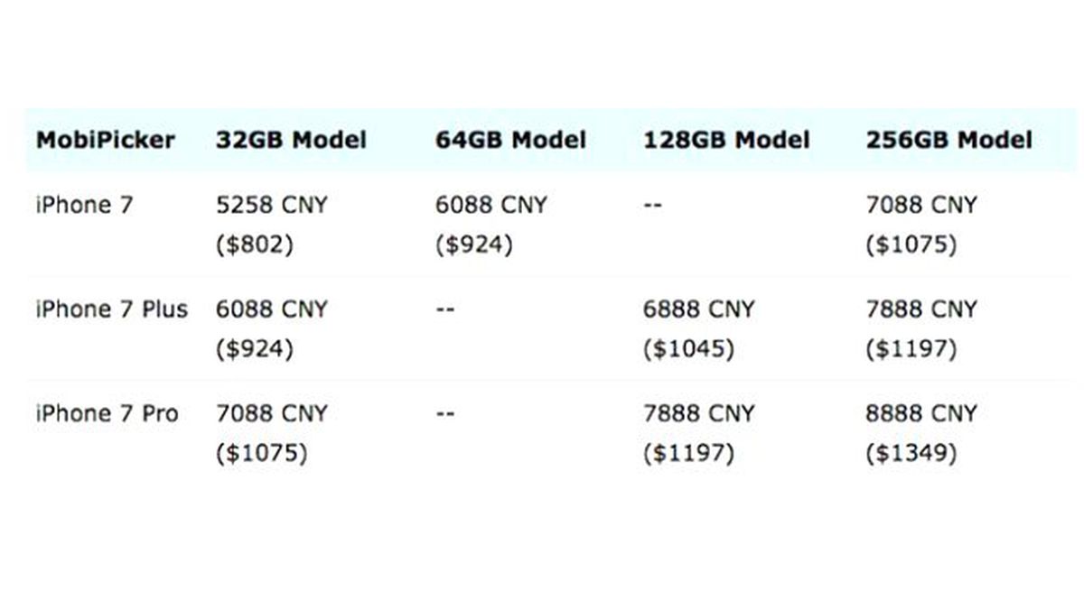 İphone 7\'nin Satış Fiyatı Sızdırıldı!