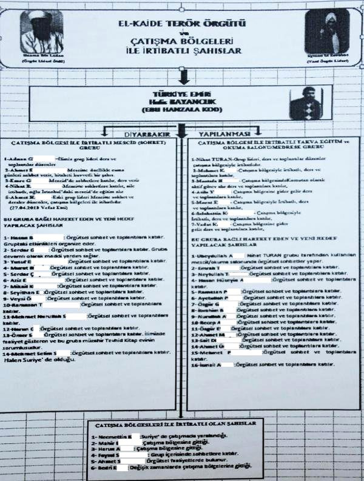 Polisin IŞİD Raporu: Türkiye Büyük Zorluklarla Karşı Karşıya