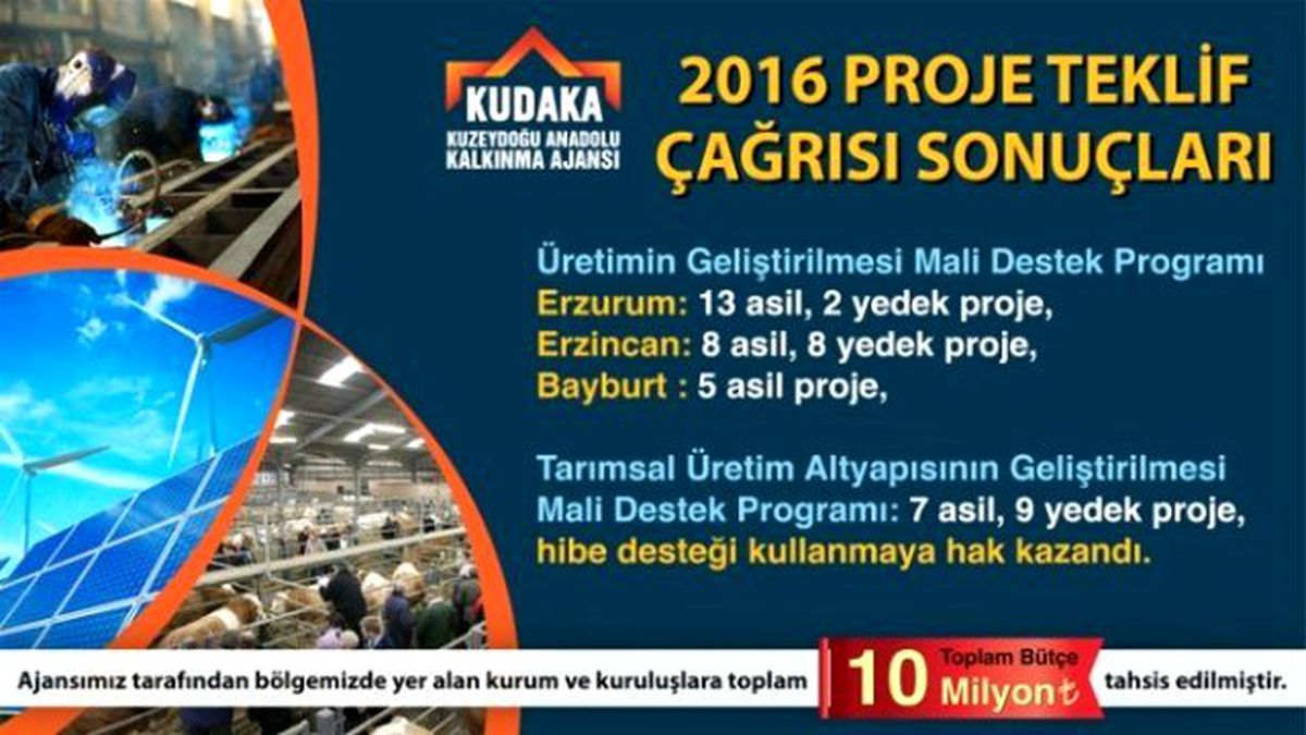 Kudaka 2016 Yılı Proje Teklif Çağrısı Sonuçları