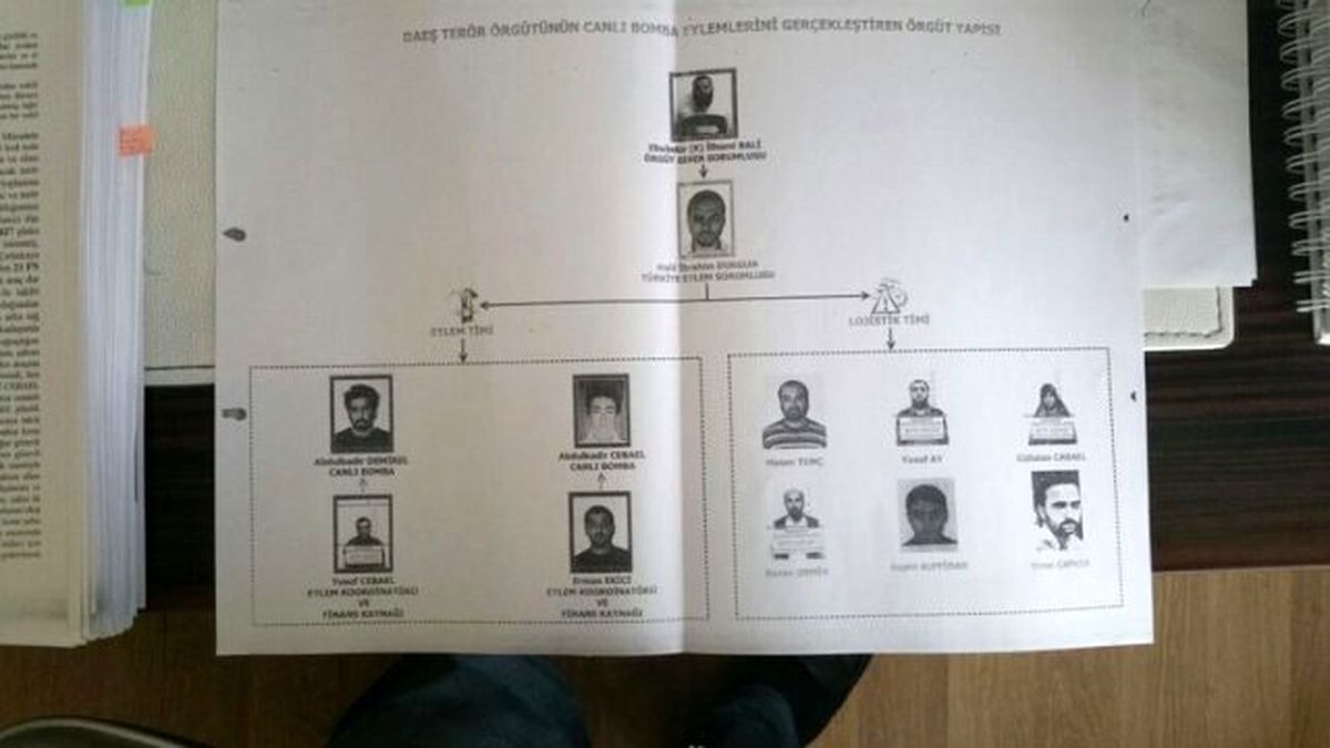 IŞİD'in Canlı Bomba Şeması Ortaya Çıktı! Hedeflerinde HDP Varmış