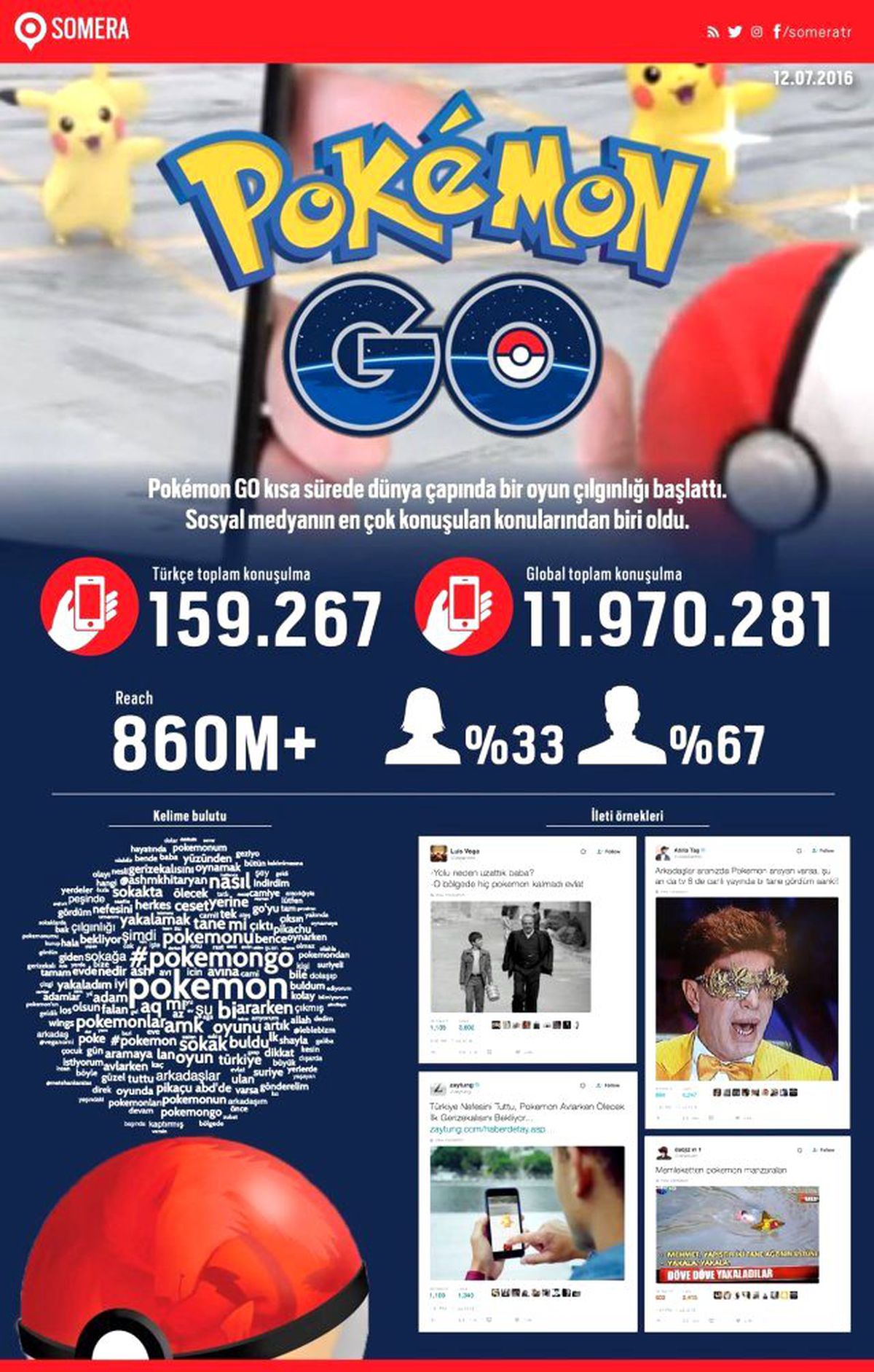 Twitter\'da Pokémon Go çılgınlığı