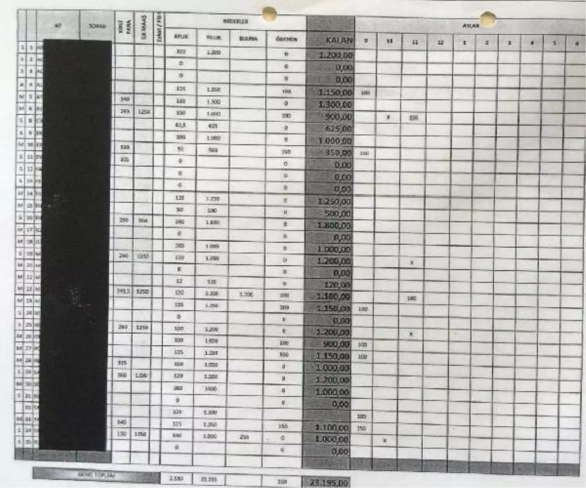 Promosyon Parası Memura Haram, Örgüte Helal