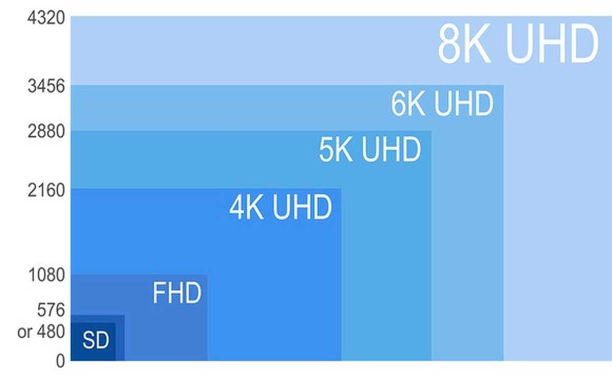 Japonlar 8k Tv Yayınına Başlıyor!
