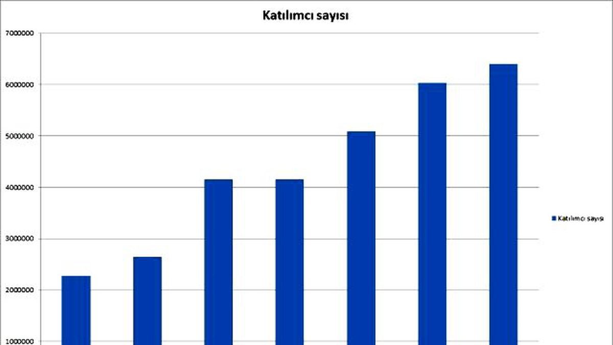 BES Tasarruf Eğilimini Arttıracak