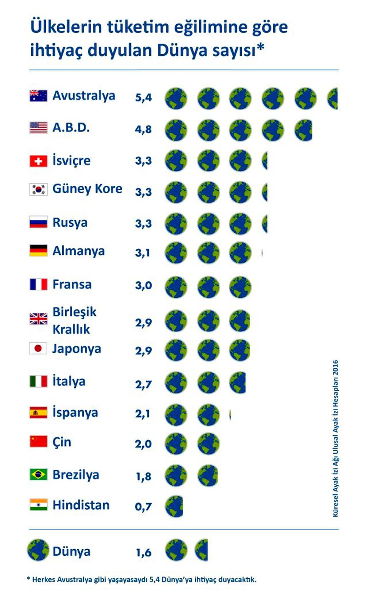 2016 Dünya Limit Aşım Günü 8 Ağustos oldu