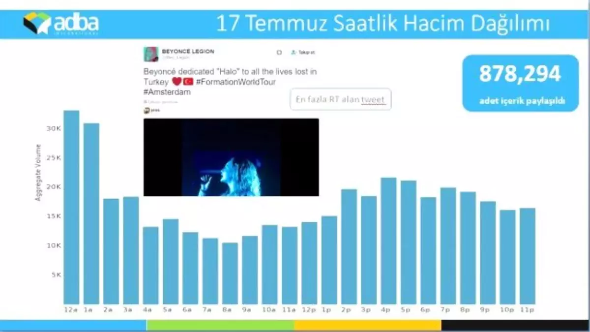 Sosyal Medyanın Darbeyle İmtihanı!