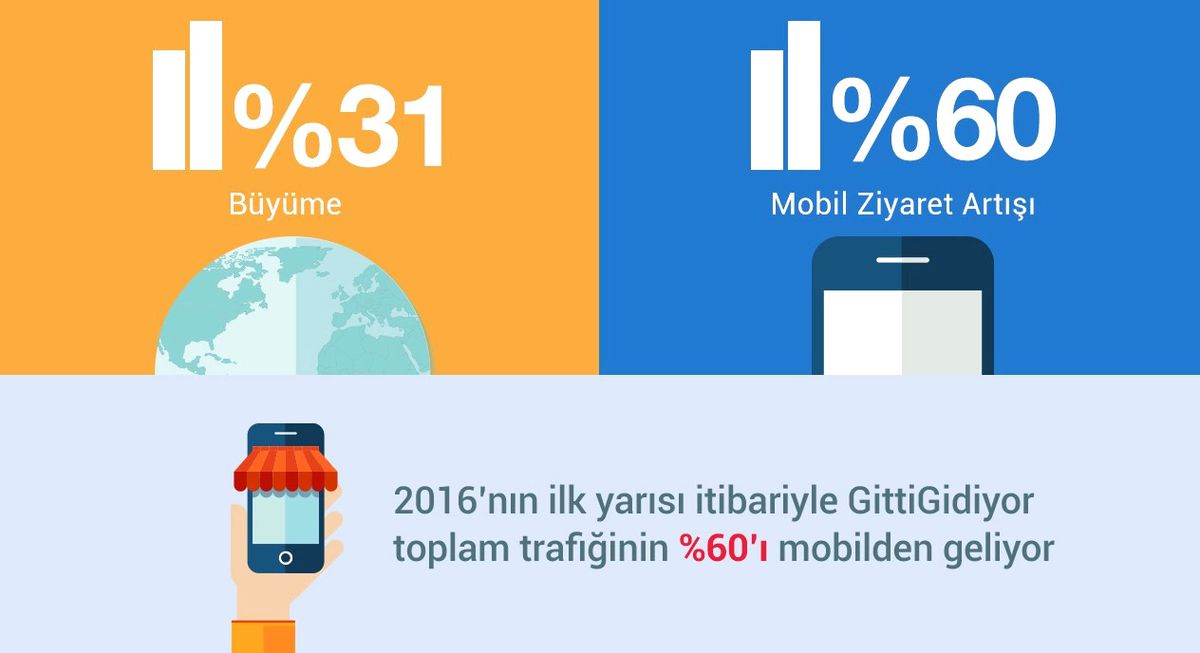 En Çok Satın Alınan Ürün Belli Oldu