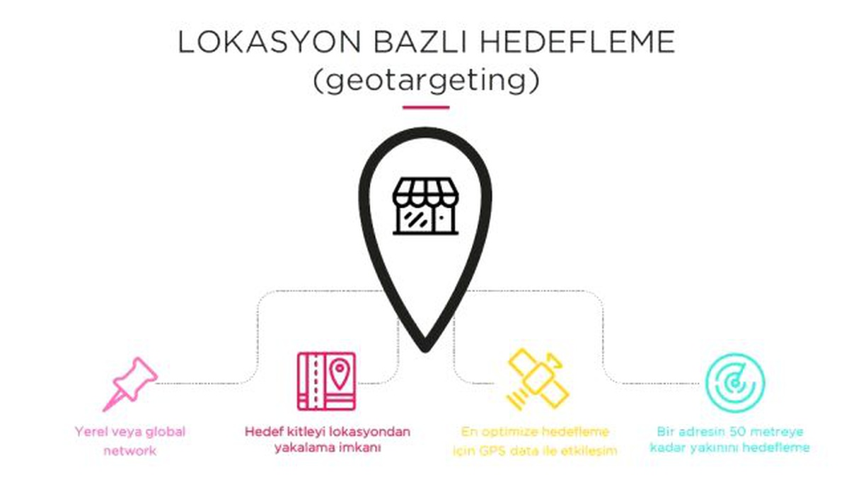 Performans Pazarlama ve Mobil\'de Yeni Dalga: