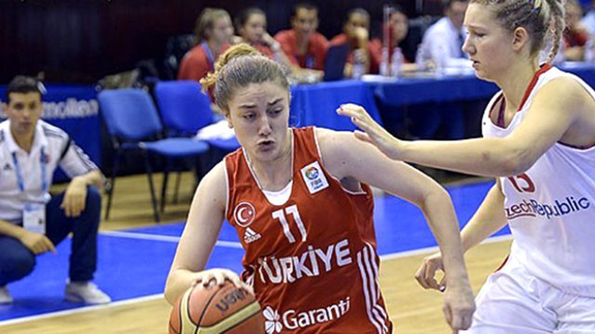 Basketbol: Yıldız Kızlar Avrupa Şampiyonası