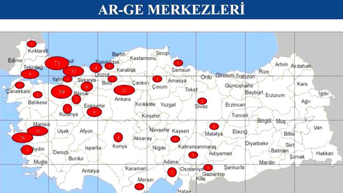 Bursa OSB Ar-Ge\'de Zirvede