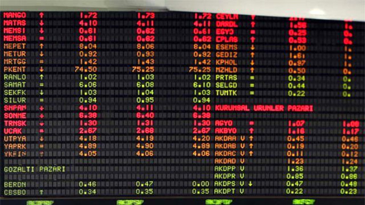 Borsada En Çok Değer Kazanan ve Kaybeden Hisseler